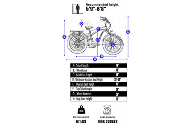 SOHOO 750w Fat Tire Beach Cruiser eBike